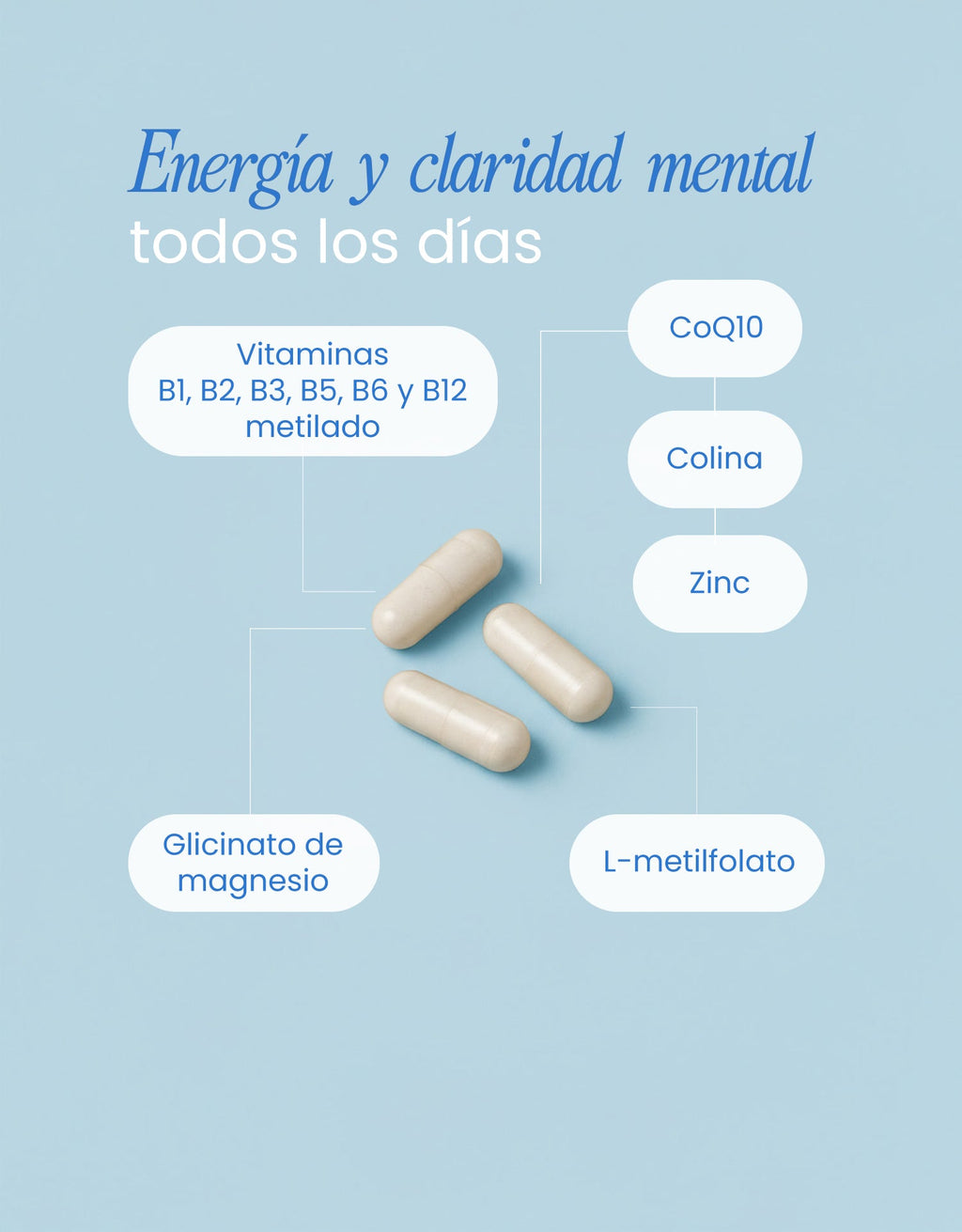 B Complex · nutriADN