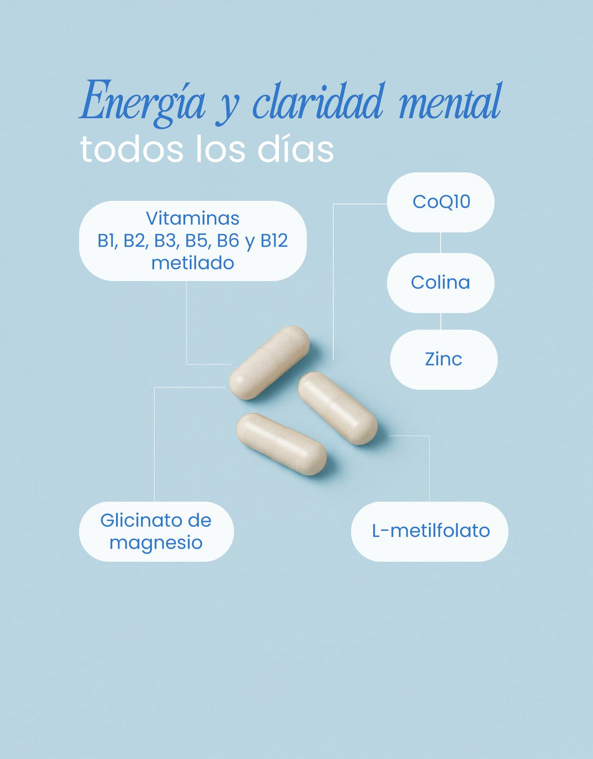 B Complex · nutriADN