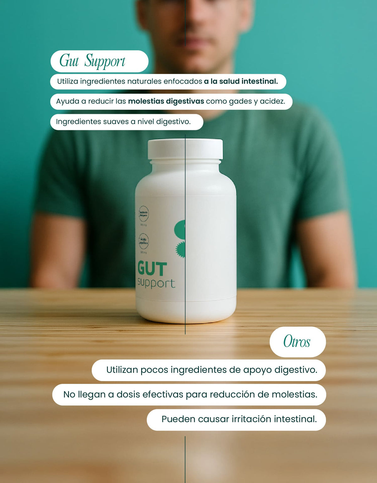 Gut Support · nutriADN