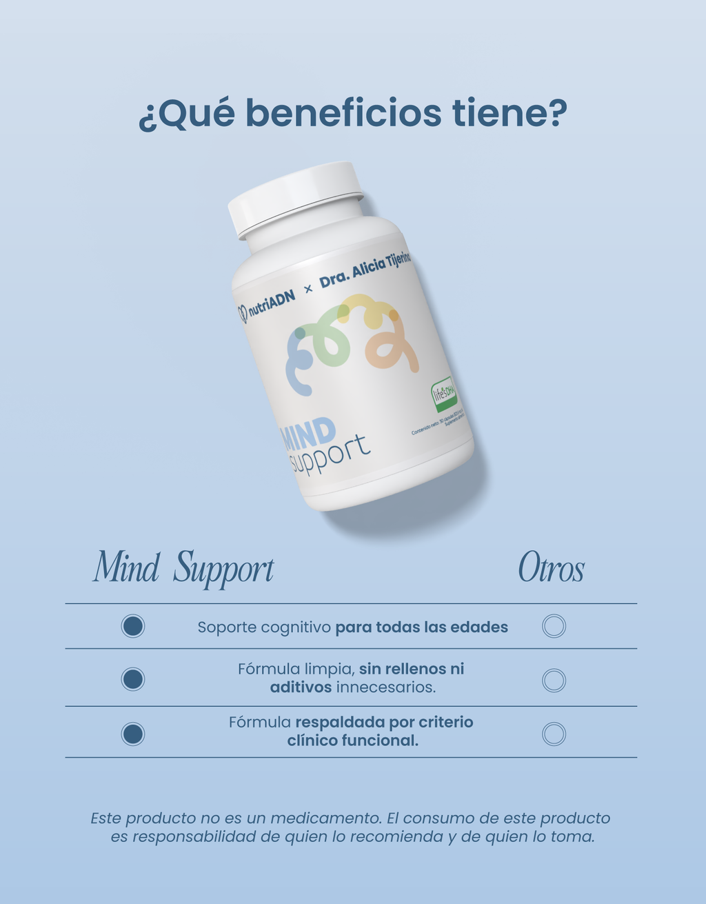Mind Support · nutriADN