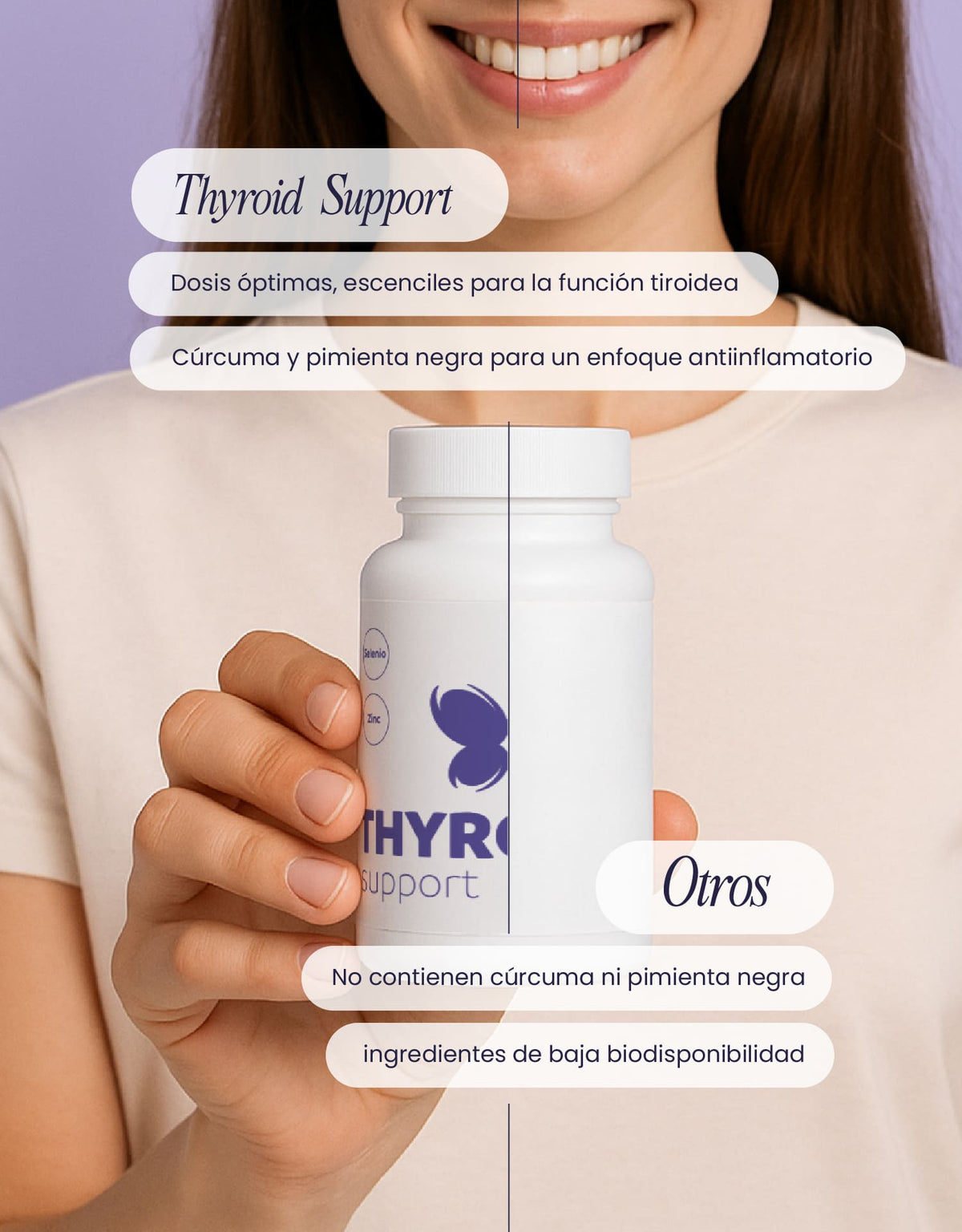Thyroid Support