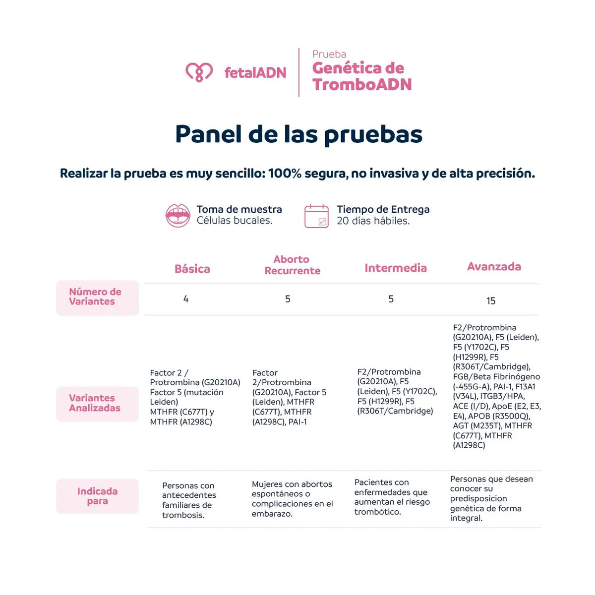 Prueba tromboADN