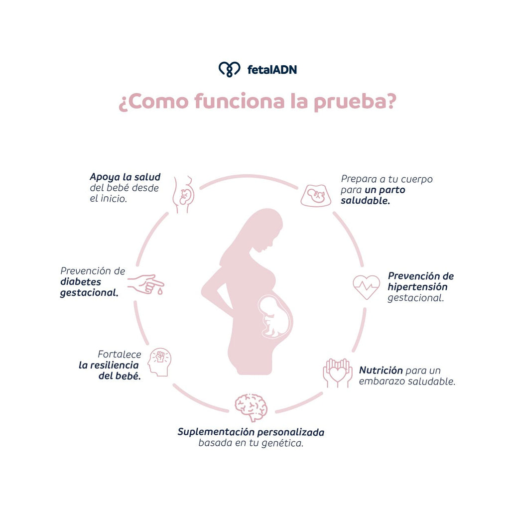 Nutrigenética Healthy Baby