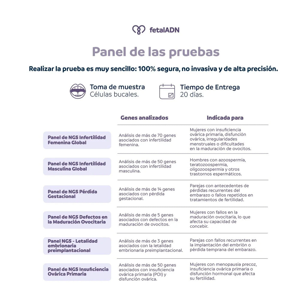 Prueba Genética de Infertilidad