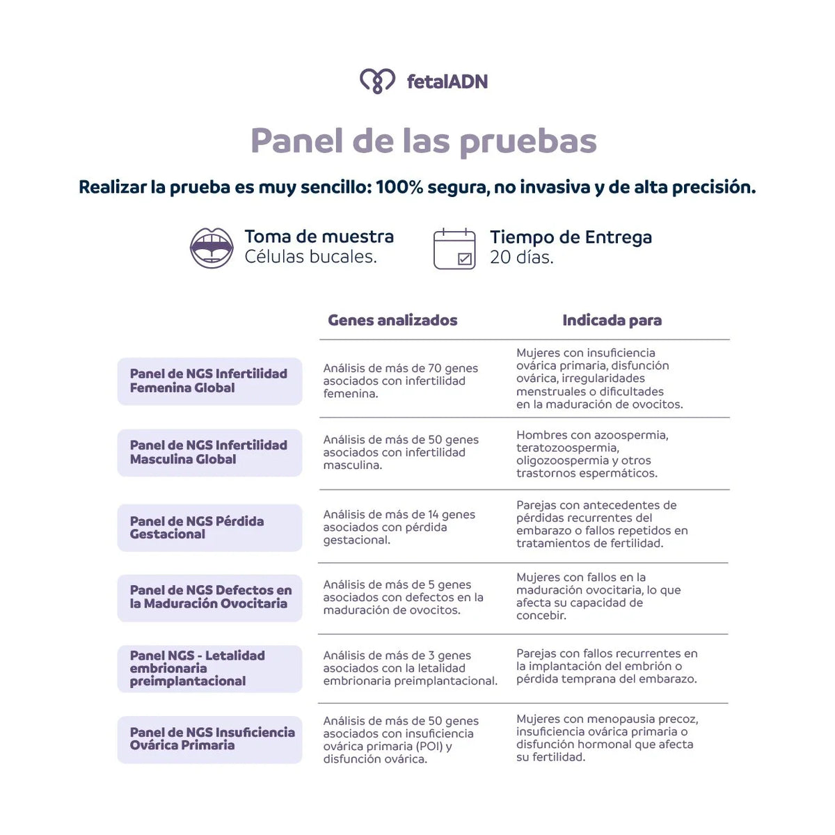 Prueba Genética de Infertilidad